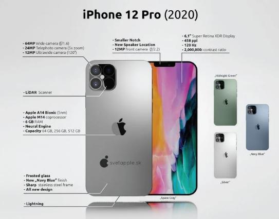 这款iPhone 12 Pro概念机 我希望它是真的