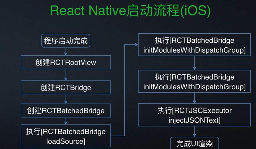 React 16.8发布了React钩子:在React组件中可重用和可组合的逻辑
