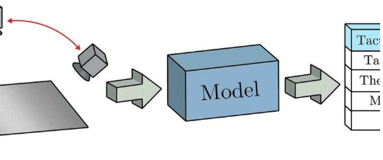 通过分析图像估算表面的触觉特性的模型
