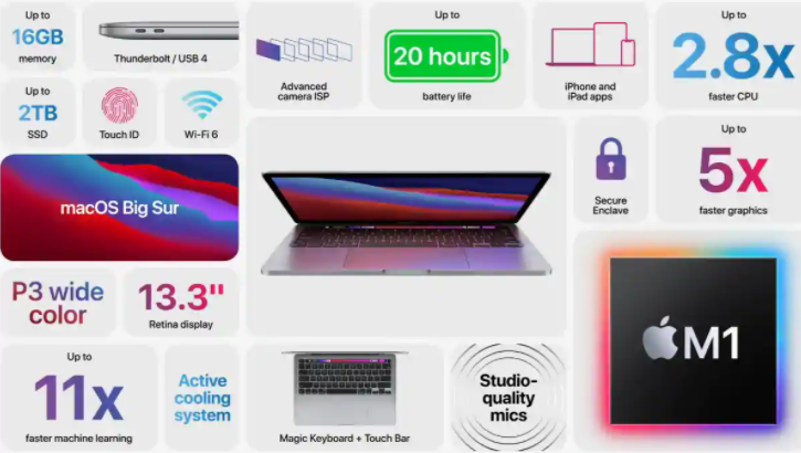 Apple推出新款MacBook Air，带有M1处理器的MacBook Pro