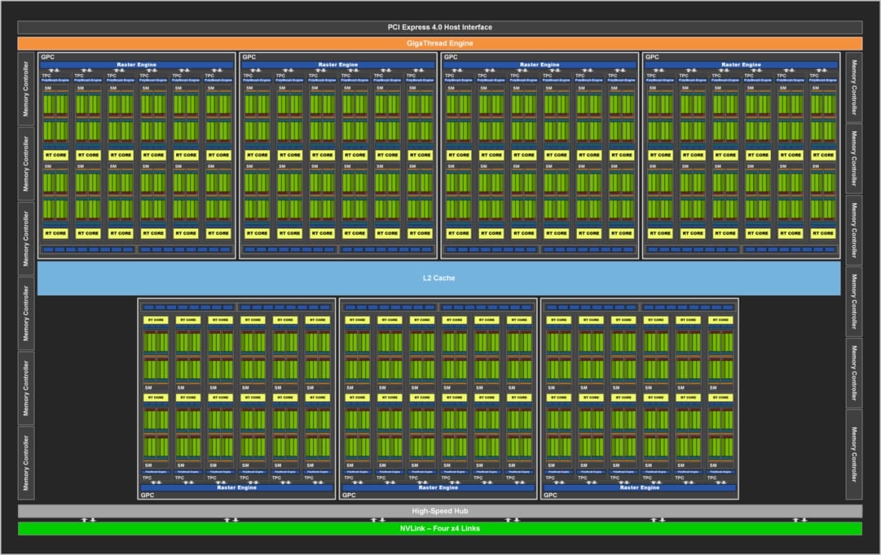英伟达RTX 3080 Ti显卡将具有10,496个CUDA内核，20 GB GDDR6X内存和320W TGP